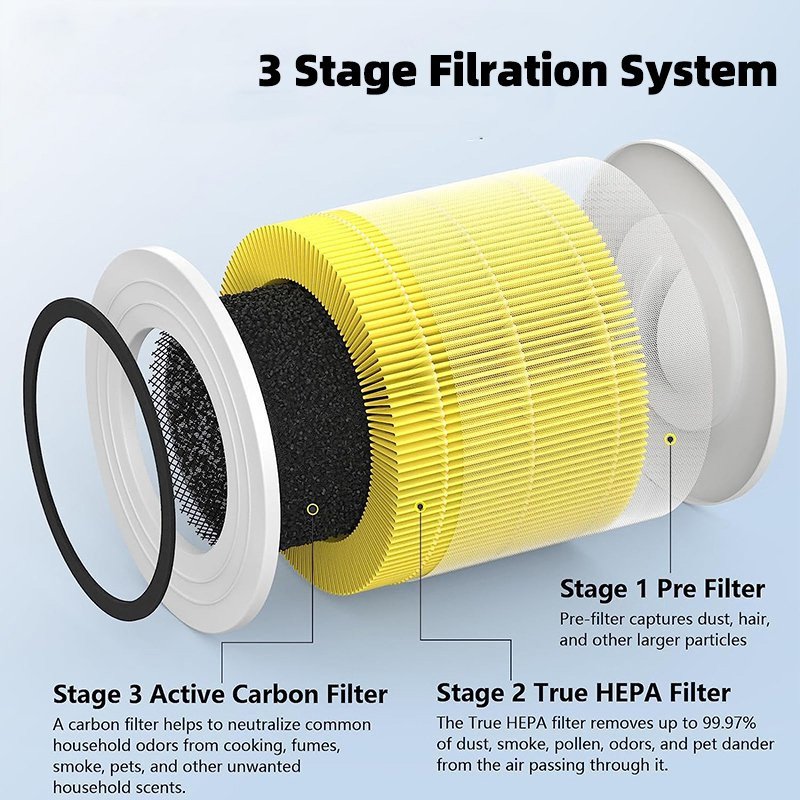 Levoit Core 300 300S P350 Air Purifiers